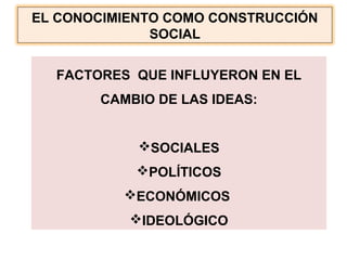 EL CONOCIMIENTO COMO CONSTRUCCIÓN 
SOCIAL 
FACTORES QUE INFLUYERON EN EL 
CAMBIO DE LAS IDEAS: 
SOCIALES 
POLÍTICOS 
ECONÓMICOS 
IDEOLÓGICO 
 
