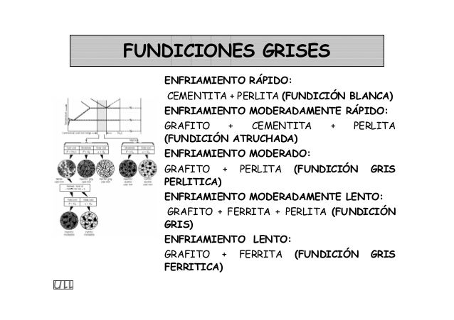 2 tipos de fundiciones y sus propiedades
