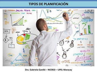 Dra. Gabriela Gardié – NICRED – UPEL Maracay
TIPOS DE PLANIFICACIÓN
 