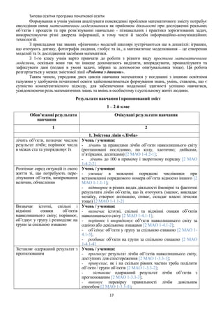 Типова освітня програма початкової освіти
Формування в учнів уміння аналізувати повсякденні проблеми математичного змісту потребує
оволодіння ними математичним моделюванням як прийомом діяльності при дослідженні реальних
об’єктів і процесів та при розв’язуванні навчально - пізнавальних і практико зорієнтованих задач,
використовуючи різні джерела інформації, в тому числі й засоби інформаційно-комунікаційних
технологій.
З прикладами так званих «фізичних» моделей школярі зустрічаються ще в дошкіллі: іграшки,
що оточують дитину, фотографія людини, глобус та ін., а математичне моделювання – це створення
моделей та їх дослідження засобами математики.
З 1-го класу учнів варто привчати до роботи з різного виду простими математичними
моделями, оскільки вони так чи інакше допомагають виділити, впорядкувати, проаналізувати та
зафіксувати дані (подані в умові задачі, зібрані за допомогою опитувальника тощо). Ця робота
розгортається у межах змістової лінії «Робота з даними».
Таким чином, упродовж двох циклів навчання математики у поєднанні з іншими освітніми
галузями у здобувачів початкової освіти здійснюватиметься формування знань, умінь, ставлень, що є
сутністю компетентнісного підходу, для забезпечення подальшої здатності успішно навчатися,
усвідомлюючи роль математичних знань та вмінь в особистому і суспільному житті людини.
Результати навчання і пропонований зміст
1 – 2-й клас
Обов’язкові результати
навчання
Очікувані результати навчання
1 2
1. Змістова лінія «Лічба»
лічить об’єкти, позначає числом
результат лічби; порівнює числа
в межах ста та упорядковує їх
Учень / учениця:
- лічить за правилами лічби об’єкти навколишнього світу
(розташовані послідовно, по колу, хаотично; двійками,
п’ятірками, десятками) [2 МАО 1-4.2-1];
- лічить до 100 в прямому і зворотному порядку [2 МАО
1-4.2-2]
Розпізнає серед ситуацій із свого
життя ті, що потребують пере-
лічування об’єктів, вимірювання
величин, обчислення
Учень / учениця:
- уживає в мовленні порядкові числівники при
встановленні порядкового номера об’єкта відносно іншого [2
МАО 1-1.1-1];
- відтворює в різних видах діяльності ймовірні та фактичні
результати лічби об’єктів, що їх оточують (малює, викладає
мозаїку, створює аплікацію, співає, складає власні лічилки
тощо) [2 МАО 1-1.1-2]
Визначає істотні, спільні і
відмінні ознаки об’єктів
навколишнього світу; порівнює,
об’єднує у групу і розподіляє на
групи за спільною ознакою
Учень / учениця:
- визначає істотні, спільні та відмінні ознаки об’єктів
навколишнього світу [2 МАО 1-4.1-1];
- порівнює і впорядковує об’єкти навколишнього світу за
однією або декількома ознаками [2 МАО 1-4.1-2];
- об’єднує об’єкти у групу за спільною ознакою [2 МАО 1-
4.1-3];
- розбиває об’єкти на групи за спільною ознакою [2 МАО
1-4.1-4]
Зіставляє одержаний результат з
прогнозованим
Учень / учениця:
- прогнозує результат лічби об’єктів навколишнього світу,
доступних для спостереження [2 МАО 1-3.3-1];
- припускає, як і на скільки рівних частин треба поділити
об’єкти / групи об’єктів [2 МАО 1-3.3-2];
- зіставляє одержаний результат лічби об’єктів з
прогнозованим [2 МАО 1-3.3-3];
- виконує перевірку правильності лічби довільним
способом [2 МАО 1-3.3-4];
17
 