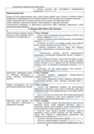 Типова освітня програма початкової освіти
- робить висновок про достовірність передбаченого
результату [2МАО 1-3.3-5]
Пропонований зміст
Ознаки об’єктів навколишнього світу: колір, розмір, форма тощо. Спільні та відмінні ознаки.
Порівняння і впорядкування об’єктів навколишнього світу за однією або декількома ознаками.
Лічба за правилами об’єктів навколишнього світу в межах 100. Порядкова лічба.
Лічба в прямому і зворотному порядку. Лічба двійками, п’ятірками, десятками.
Співставлення ймовірного та фактичного результатів лічби. Перевірка правильності лічби
зручним для себе способом.
2. Змістова лінія «Числа. Дії з числами»
1 2
Лічить об’єкти, позначає числом
результат лічби; порівнює числа
в межах ста та упорядковує їх
Учень / учениця:
- читає і записує натуральні числа (мінімум до 100) та нуль
– словами і цифрами[2 МАО 2-4.2-3];
- утворює натуральні числа прилічуванням і відлічуванням
одиниці [2 МАО 2-4.2-4];
- досліджує, що одна і та ж цифра в записі числа набуває
різних значень залежно від своєї позиції [2 МАО 2-4.2-5];
- порівнює натуральні числа в межах 100, позначає
результат порівнювання за допомогою знаків >, <, = [2 МАО
2-4.2-6];
- співвідносить кількість об’єктів навколишнього
середовища з відповідним натуральним числом і навпаки [2
МАО 2-4.2-7];
- ділить конкретні об’єкти / групи об’єктів навпіл, на три,
чотири рівні частини (яблуко, торт, піца, квадрат, цукерки,
зошити, книжки та ін.) у процесі гри або імітуючи життєві
ситуації, описує за допомогою відповідних моделей [2 МАО
2-4.2-8];
- демонструє, що таке цілий предмет і його частини –
половина, третина, чверть [2 МАО 2-4.2-9]
Перетворює інформацію (почу-
ту, побачену, прочитану) у
схему, таблицю, схематичний
рисунок
Учень / учениця:
- знаходить потрібну інформацію, використовуючи
зокрема й засоби ІКТ [2 МАО 2-2.1-1];
- перетворює інформацію (почуту, побачену, прочитану) у
схематичний рисунок, схему, таблицю, числовий вираз [2
МАО 2-2.1-2]
Обирає послідовність дій для
розв’язання проблемної ситуації
Учень / учениця:
- з’ясовує, яка інформація потрібна для розв’язування
проблемного завдання, в тому числі й сюжетних задач (яка
інформація наявна, якої інформації немає і яку треба знайти)
[2 МАО 2-2.2-1];
- описує (коментує) послідовність дій стосовно розв’язання
проблемного завдання (в тому числі сюжетної задачі) за
допомогою дорослого або самостійно [2 МАО 2-2.2-2]
Обчислює усно зручним для
себе способом у навчальних і
практичних ситуаціях
Учень / учениця:
- оперує числами в межах 100, розв’язуючи різні життєві
проблеми (шукає номер квартири (будинку), місця в
кінотеатрі, у вагоні потяга, автобусі, літаку, номер кабінету в
різних установах, номер телефону тощо) [2 МАО 2-4.3-1];
- обчислює суму (додає), різницю (віднімає), добуток
(множить), частку (ділить) зручним для себе способом у
межах 100, зокрема й користуючись предметами або
засобами, які їх замінюють) [2 МАО 2-4.3-2];
- знаходить значення математичних виразів [2 МАО 2-4.3-3];
- обчислює значення виразів зі змінною [2 МАО 2-4.3-4];
- застосовує різні способи виконання арифметичних дій з
18
 