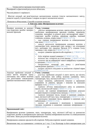 Типова освітня програма початкової освіти
Ймовірний та фактичний результати обчислень.
Числові рівності і нерівності.
Життєві ситуації, які розв’язуються математичним шляхом (тексти математичного змісту,
сюжетні задачі), їх розв’язання з опорою на прості математичні моделі.
Помилки в обчисленнях. Способи усунення помилок.
3. Змістова лінія «Вимірювання величин»
1 2
Вимірює величини за допомо-
гою підручних засобів і вимірю-
вальних приладів
Учень / учениця:
- здійснює вимірювання величин, маючи вільний доступ до
необхідних вимірювальних приладів (лінійка, термометр,
годинник, мензурка) та різного роду нестандартних мірок /
підручних засобів (стрічка, сірникова коробка, пісковий
годинник, склянка, ложка тощо) [2 МАО 3-4.7-1];
- знає одиниці вимірювання величин та співвідношення
між ними [2 МАО 3-4.7-2];
- записує результати вимірювання основних величин у
сантиметрах (см), дециметрах (дм), метрах ( м); кілограмах
(кг), центнерах (ц); градусах Цельсія (Со
), годинах (год),
хвилинах ( хв); літрах (л) [2 МАО 3-4.7-3];
- вимірює довжини предметів або відрізків ) [ 2 МАО 3-4.7-
4];
- будує відрізки заданої довжини ) [2 МАО 3-4.7-5];
- визначає час з точністю до п’яти хвилин [ 2 МАО 3-4.7-6];
- позначає час на зображенні/ макеті циферблату годинника
зі стрілками [2 МАО 3-4.7-7];
- використовує календар для опису і розв’язання
повсякденних проблем [2 МАО 3-4.7-8];
- вимірює місткість посудини за допомогою літрової мірки
[2 МАО 3-4.7-9]
Аналізує проблемні ситуації зі
свого життя; визначає групу
пов’язаних між собою величин
для розв’язання повсякденних
проблем математичного змісту
Учень / учениця:
- розв’язує проблемні ситуації зі свого життя, що містять
групи пов’язаних між собою величин (довжини, маси,
температури, часу, місткості (об’єму) [2 МАО 3-1.2-1];
- оперує грошима, здійснюючи покупки у крамницях
(справжніх та уявних), продаж і покупки на шкільних
ярмарках та ін. [2 МАО 3-1.2-2];
- порівнює об’єкти навколишнього світу за довжиною,
масою, місткістю (об’ємом) [2 МАО 3-1.2-3];
- розуміє, які одиниці вимірювання величини доцільно
використовувати в конкретному випадку [2 МАО 3-1.2-4];
- порівнює іменовані числа, подані в одиницях довжини,
маси, місткості (об’єму), часу, температури [2 МАО 3-1.2-5];
- перетворює іменовані числа, виражені в одиницях двох
найменувань [2 МАО 3-1.2-6];
- виконує дії додавання і віднімання з іменованими
числами, поданими в однакових одиницях вимірювання [2
МАО 3-1.2-7]
Пропонований зміст
Вимірювання величин (довжини, маси, температури, часу, місткості (об’єму) за допомогою
підручних засобів та вимірювальних приладів. Одиниці вимірювання величин та співвідношення
між ними. Запис результатів вимірювання величин.
Вимірювання довжини предметів або відрізків. Побудова відрізків заданої довжини.
Визначення часу за годинником з точністю до 1 год / 5 хв. Календар та його використання для
20
 