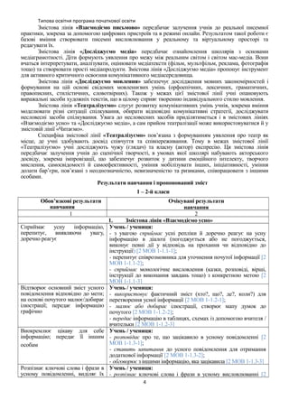 Типова освітня програма початкової освіти
Змістова лінія «Взаємодіємо письмово» передбачає залучення учнів до реальної писемної
практики, зокрема за допомогою цифрових пристроїв та в режимі онлайн. Результатом такої роботи є
базові вміння створювати писемні висловлювання у реальному та віртуальному просторі та
редагувати їх.
Змістова лінія «Досліджуємо медіа» передбачає ознайомлення школярів з основами
медіаграмотності. Діти формують уявлення про межу між реальним світом і світом мас-медіа. Вони
вчаться інтерпретувати, аналізувати, оцінювати медіатексти (фільм, мультфільм, реклама, фотографія
тощо) та створювати прості медіапродукти. Змістова лінія «Досліджуємо медіа» пропонує інструмент
для активного критичного освоєння комунікативного медіасередовища.
Змістова лінія «Досліджуємо мовлення» забезпечує дослідження мовних закономірностей і
формування на цій основі свідомих мовленнєвих умінь (орфоепічних, лексичних, граматичних,
правописних, стилістичних, словотвірних). Також у межах цієї змістової лінії учні опановують
виражальні засоби художніх текстів, що в цілому сприяє творенню індивідуального стилю мовлення.
Змістова лінія «Театралізуємо» слугує розвитку комунікативних умінь учнів, зокрема вміння
моделювати різні ситуації спілкування, обирати відповідні комунікативні стратегії, досліджувати
несловесні засоби спілкування. Увага до несловесних засобів приділятиметься і в змістових лініях
«Взаємодіємо усно» та «Досліджуємо медіа», а сам прийом театралізації може використовуватися й у
змістовій лінії «Читаємо».
Специфіка змістової лінії «Театралізуємо» пов’язана з формуванням уявлення про театр як
місце, де учні здобувають досвід співчуття та співпереживання. Тому в межах змістової лінії
«Театралізуємо» учні досліджують чужу (глядач) та власну (актор) експресію. Ця змістова лінія
передбачає залучення учнів до сценічної творчості, в умовах якої школярі набувають акторського
досвіду, зокрема імпровізації, що забезпечує розвиток у дитини емоційного інтелекту, творчого
мислення, самосвідомості й самоефективності, уміння мобілізувати інших, ініціативності, уміння
долати бар’єри, пов’язані з неоднозначністю, невизначеністю та ризиками, співпрацювати з іншими
особами.
Результати навчання і пропонований зміст
1 – 2-й класи
Обов’язкові результати
навчання
Очікувані результати
навчання
1 2
1. Змістова лінія «Взаємодіємо усно»
Сприймає усну інформацію,
перепитує, виявляючи увагу,
доречно реагує
Учень / учениця:
- з увагою сприймає усні репліки й доречно реагує на усну
інформацію в діалозі (погоджується або не погоджується,
виконує певні дії у відповідь на прохання чи відповідно до
інструкції) [2 МОВ 1-1.1-1];
- перепитує співрозмовника для уточнення почутої інформації [2
МОВ 1-1.1-2];
- сприймає монологічне висловлення (казки, розповіді, вірші,
інструкції до виконання завдань тощо) з конкретною метою [2
МОВ 1-1.1-3]
Відтворює основний зміст усного
повідомлення відповідно до мети;
на основі почутого малює/добирає
ілюстрації; передає інформацію
графічно
Учень / учениця:
- використовує фактичний зміст (хто?, що?, де?, коли?) для
перетворення усної інформації [2 МОВ 1-1.2-1];
- малює або добирає ілюстрації, створює мапу думок до
почутого [2 МОВ 1-1.2-2];
- передає інформацію в таблицях, схемах із допомогою вчителя /
вчительки [2 МОВ 1-1.2-3]
Виокремлює цікаву для себе
інформацію; передає її іншим
особам
Учень / учениця:
- розповідає про те, що зацікавило в усному повідомленні [2
МОВ 1-1.3-1];
- ставить запитання до усного повідомлення для отримання
додаткової інформації [2 МОВ 1-1.3-2];
- обговорює з іншими інформацію, яка зацікавила [2 МОВ 1-1.3-3]
Розпізнає ключові слова і фрази в
усному повідомленні, виділяє їх
Учень / учениця:
- розпізнає ключові слова і фрази в усному висловлюванні [2
4
 