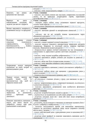 Типова освітня програма початкової освіти
ситуації [2 СЗО 3-4.3-2];
- пояснює, чому люди купують товари [2 СЗО 3-4.3-3]
Пояснює, що кожна дія
(рішення) має наслідки
Учень / учениця:
- пояснює, що кожен учинок має наслідки, спираючись на власний
досвід та на приклади літературних героїв, персонажів
мультфільмів тощо [2 СЗО 3-2.2-7]
Вирішує як діяти у
повсякденних ситуаціях без
загрози для життя і здоров’я
Учень / учениця:
- ставить перед собою мету споживати корисні продукти,
складає їхній перелік [2 СЗО 3-2.3-5];
- використовує раціонально кишенькові гроші [2 СЗО 3-2.3-6]
Визнає важливість помірності у
споживанні послуг та продукції
Учень / учениця:
- пояснює значення грошей та матеріальних цінностей [2 СЗО 3-
4.5-3];
- пояснює, що не всі потреби можна задовольнити через
обмеженість ресурсів [2 СЗО 3-4.5-4];
- планує витрати кишенькових грошей [2 СЗО 3-4.5-5]
Розпізнає здорову етичну
поведінку (сумлінність,
справедливість, чесність,
відповідальність, відвагу,
відданість) та наслідує її
Учень / учениця:
- пояснює, ознаки здорової етичної поведінки [2 СЗО 3-1.4-4];
- пояснює правила ощадного використання природних ресурсів
(наприклад, збирання та утилізації сміття, зокрема харчових
відходів, збереження водних ресурсів) [2 СЗО 3-1.4-5];
- дотримується правил етичної поведінки під час спілкування з
однолітками та дорослими в різних життєвих ситуаціях [2 СЗО 3-
1.4-6];
- пояснює, чому людині потрібна доброчинність [2 СЗО 3-1.4-7];
- пояснює важливість добрих учинків для людини та довкілля [2
СЗО 3-1.4-8];
- пояснює, якою має бути підприємлива людина [2 СЗО 3-1.4-9];
- пояснює, чому важливо поважати чужу власність [2 СЗО 3-1.4-10]
Упорядковує власне навчання
відповідно до своїх потреб та
рекомендованих умов
Учень / учениця:
- пояснює важливість навчання у школі для власного добробуту [2
СЗО 3-4.1-3];
- організовує робоче місце для навчання з урахуванням умов у
школі та вдома [2 СЗО 3-4.1-4];
- дотримується оптимального режиму дня [2 СЗО 3-4.1-5]
Уважно слухає, запитує про
потреби інших осіб та
висловлюється так, щоб не
образити інших осіб
Учень / учениця:
- об’єднується з іншими дітьми у групу для навчання та гри [2
СЗО 3-4.4-6];
- виконує запропоновану роль у мікрогрупі (команді), погоджуюсь
із рішенням команди [2 СЗО 3-4.4-7];
- пояснює важливість дотримання меж особистого фізичного
простору.[2 СЗО 3-4.4-8]
Розрізняє, до кого і як
звернутися за допомогою;
описує приклади такої
діяльності
Учень / учениця:
- розрізняє потреби близьких людей та друзів [2 СЗО 3-1.3-5];
- звертається за підтримкою до осіб, яким довіряє [2 СЗО 3-1.3-6];
- розрізняє ситуації, коли він / вона або інші люди потребують
допомоги [2 СЗО 3-1.3-7]
Пояснює важливість навчання у
школі для свого життя та
добробуту; планує свій день
(навчальний та вихідний)
Учень / учениця:
- розповідає, як від власного ставлення до навчання залежить його /
її успіх і добробут в майбутньому [2 СЗО 3-4.6-3];
- визначає послідовність кроків для виконання навчального,
ігрового чи дослідного завдання, напр. щодо здорового способу
життя свого / родини [2 СЗО 3-4.6-4];
- планує свій вихідний день з урахуванням умов та можливостей [2
СЗО 3-4.6-5];
- розрізняє різні професії та пояснює важливість навчання для їх
опанування [2 СЗО 3-4.6-6]
44
 
