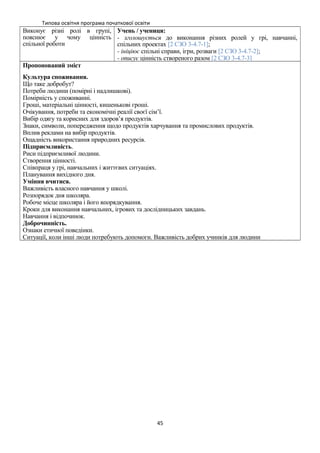 Типова освітня програма початкової освіти
Виконує різні ролі в групі,
пояснює у чому цінність
спільної роботи
Учень / учениця:
- зголошується до виконання різних ролей у грі, навчанні,
спільних проектах [2 СЗО 3-4.7-1];
- ініціює спільні справи, ігри, розваги [2 СЗО 3-4.7-2];
- описує цінність створеного разом [2 СЗО 3-4.7-3]
Пропонований зміст
Культура споживання.
Що таке добробут?
Потреби людини (помірні і надлишкові).
Помірність у споживанні.
Гроші, матеріальні цінності, кишенькові гроші.
Очікування, потреби та економічні реалії своєї сім’ї.
Вибір одягу та корисних для здоров’я продуктів.
Знаки, символи, попередження щодо продуктів харчування та промислових продуктів.
Вплив реклами на вибір продуктів.
Ощадність використання природних ресурсів.
Підприємливість.
Риси підприємливої людини.
Створення цінності.
Співпраця у грі, навчальних і життєвих ситуаціях.
Планування вихідного дня.
Уміння вчитися.
Важливість власного навчання у школі.
Розпорядок дня школяра.
Робоче місце школяра і його впорядкування.
Кроки для виконання навчальних, ігрових та дослідницьких завдань.
Навчання і відпочинок.
Доброчинність.
Ознаки етичної поведінки.
Ситуації, коли інші люди потребують допомоги. Важливість добрих учинків для людини
45
 