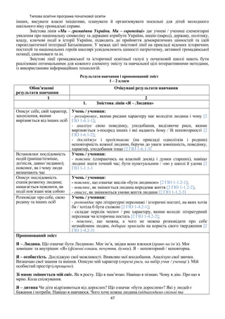 Типова освітня програма початкової освіти
інших, висувати власні ініціативи, планувати й організовувати посильні для дітей молодшого
шкільного віку громадські справи.
Змістова лінія «Ми – громадяни України. Ми – європейці» дає учневі / учениці елементарні
уявлення про національну символіку та державні атрибути України, націю (народ), державу, політику,
владу, ключові події в історії України, підводить до прийняття демократичних цінностей та ідей
євроатлантичної інтеграції Батьківщини. У межах цієї змістової лінії на прикладі відомих історичних
постатей та національних героїв школярі усвідомлюють цінності патріотизму, активної громадянської
позиції, самоповаги та ін.
Змістові лінії громадянської та історичної освітньої галузі у початковій школі мають бути
реалізовані оптимальними для кожного елементу змісту та навчальної цілі інтерактивними методами,
із використанням інформаційних технологій.
Результати навчання і пропонований зміст
1 – 2 класи
Обов’язкові
результати навчання
Очікувані результати навчання
1 2
1. Змістова лінія «Я – Людина»
Описує себе, свій характер,
захоплення, якими
вирізняється від інших осіб
Учень / учениця:
- розмірковує, якими рисами характеру має володіти людина і чому [2
ГІО 1-6.1-1];
- аналізує свою поведінку, уподобання, виділяючи риси, якими
вирізняється з-посеред інших і які надають йому / їй неповторності [2
ГІО 1-6.1-2];
- досліджує і представляє (на прикладі однолітків і родини)
неповторність кожної людини, беручи до уваги зовнішність, поведінку,
характер, уподобання тощо [2 ГІО 1-6.1-3]
Встановлює послідовність
подій (раніше/пізніше,
до/після, давно/ недавно);
пояснює, як і чому люди
визначають час
Учень / учениця:
- пояснює (спираючись на власний досвід і думки старших), навіщо
людині знати точний час; бути пунктуальним / -ою у школі й удома [2
ГІО 1-1.1-1
Описує послідовність
етапів розвитку людини;
намагається пояснити, як
події пов’язані між собою
Учень / учениця:
- пояснює, що означає вислів «бути людиною» [2 ГІО 1-1.2-1];
- пояснює, як змінюється людина впродовж життя [2 ГІО 1-1.2-2];
- описує, як змінюються умови життя людини [2 ГІО 1-1.2-3]
Розповідає про себе, свою
родину та інших осіб
Учень / учениця:
- розповідає про літературні персонажі / історичні постаті, на яких хотів
би / хотіла б бути схожою [2 ГІО 1-4.2-1];
- складає перелік чеснот / рис характеру, якими володіє літературний
персонаж чи історична постать [2 ГІО 1-4.2-2];
- пояснює, що можна, а чого не можна розповідати про себе
незнайомим людям, добирає приклади на користь свого твердження [2
ГІО 1-4.2-3]
Пропонований зміст
Я – Людина. Що означає бути Людиною. Моє ім’я, звідки воно взялося (право на ім’я). Моє
зовнішнє та внутрішнє «Я» (фізичні ознаки, почуття, думки). Я – неповторний / неповторна.
Я – особистість. Досліджую свої можливості. Виявляю мої вподобання. Аналізую свої звички.
Визначаю свої знання та вміння. Описую мій характер (окремі риси, на вибір учня / учениці ). Мій
особистий простір (спрощено).
Зі мною змінюється мій світ. Як я росту. Що я пам’ятаю. Навіщо я пізнаю. Чому я дію. Про що я
мрію. Кола спілкування.
Я – дитина Чи діти відрізняються від дорослих? Що означає «бути дорослим»? Які у людей є
бажання і потреби. Навіщо я навчаюся. Чого хоче кожна людина (віднаходимо спільні та
47
 