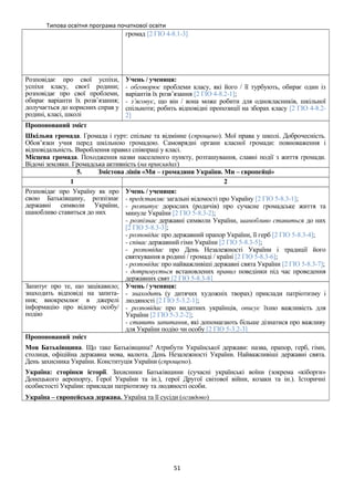 Типова освітня програма початкової освіти
громад [2 ГІО 4-8.1-3]
Розповідає про свої успіхи,
успіхи класу, своєї родини;
розповідає про свої проблеми,
обирає варіанти їх розв’язання;
долучається до корисних справ у
родині, класі, школі
Учень / учениця:
- обговорює проблеми класу, які його / її турбують, обирає один із
варіантів їх розв’язання [2 ГІО 4-8.2-1];
- з’ясовує, що він / вона може робити для однокласників, шкільної
спільноти; робить відповідні пропозиції на зборах класу [2 ГІО 4-8.2-
2]
Пропонований зміст
Шкільна громада. Громада і гурт: спільне та відмінне (спрощено). Мої права у школі. Доброчесність.
Обов’язки учня перед шкільною громадою. Самоврядні органи класної громади: повноваження і
відповідальність. Вироблення правил співпраці у класі.
Місцева громада. Походження назви населеного пункту, розташування, славні події з життя громади.
Відомі земляки. Громадська активність (на прикладах)
5. Змістова лінія «Ми – громадяни України. Ми – європейці»
1 2
Розповідає про Україну як про
свою Батьківщину, розпізнає
державні символи України,
шанобливо ставиться до них
Учень / учениця:
- представляє загальні відомості про Україну [2 ГІО 5-8.3-1];
- розпитує дорослих (родичів) про сучасне громадське життя та
минуле України [2 ГІО 5-8.3-2];
- розпізнає державні символи України, шанобливо ставиться до них
[2 ГІО 5-8.3-3];
- розповідає про державний прапор України, її герб [2 ГІО 5-8.3-4];
- співає державний гімн України [2 ГІО 5-8.3-5];
- розповідає про День Незалежності України і традиції його
святкування в родині / громаді / країні [2 ГІО 5-8.3-6];
- розповідає про найважливіші державні свята України [2 ГІО 5-8.3-7];
- дотримується встановлених правил поведінки під час проведення
державних свят [2 ГІО 5-8.3-8]
Запитує про те, що зацікавило;
знаходить відповіді на запита-
ння; виокремлює в джерелі
інформацію про відому особу/
подію
Учень / учениця:
- знаходить (у дитячих художніх творах) приклади патріотизму і
людяності [2 ГІО 5-3.2-1];
- розповідає про видатних українців, описує їхню важливість для
України [2 ГІО 5-3.2-2];
- ставить запитання, які допомагають більше дізнатися про важливу
для України подію чи особу [2 ГІО 5-3.2-3]
Пропонований зміст
Моя Батьківщина. Що таке Батьківщина? Атрибути Української держави: назва, прапор, герб, гімн,
столиця, офіційна державна мова, валюта. День Незалежності України. Найважливіші державні свята.
День захисника України. Конституція України (спрощено).
Україна: сторінки історії. Захисники Батьківщини (сучасні українські воїни (зокрема «кіборги»
Донецького аеропорту, Герої України та ін.), герої Другої світової війни, козаки та ін.). Історичні
особистості України: приклади патріотизму та людяності особи.
Україна – європейська держава. Україна та її сусіди (оглядово)
51
 