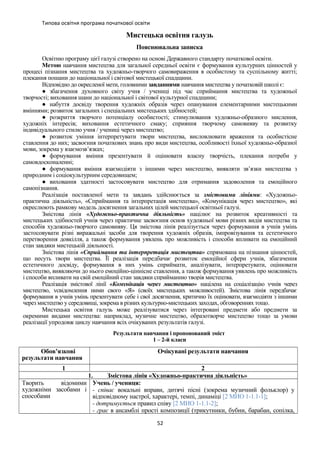 Типова освітня програма початкової освіти
Мистецька освітня галузь
Пояснювальна записка
Освітню програму цієї галузі створено на основі Державного стандарту початкової освіти.
Метою навчання мистецтва для загальної середньої освіти є формування культурних цінностей у
процесі пізнання мистецтва та художньо-творчого самовираження в особистому та суспільному житті;
плекання пошани до національної і світової мистецької спадщини.
Відповідно до окресленої мети, головними завданнями навчання мистецтва у початковій школі є:
● збагачення духовного світу учня / учениці під час сприймання мистецтва та художньої
творчості; виховання шани до національної і світової культурної спадщини;
● набуття досвіду творення художніх образів через опанування елементарними мистецькими
вміннями; розвиток загальних і спеціальних мистецьких здібностей;
● розкриття творчого потенціалу особистості; стимулювання художньо-образного мислення,
художніх інтересів; виховання естетичного смаку; сприяння творчому самовияву та розвитку
індивідуального стилю учня / учениці через мистецтво;
● розвиток уміння інтерпретувати твори мистецтва, висловлювати враження та особистісне
ставлення до них; засвоєння початкових знань про види мистецтва, особливості їхньої художньо-образної
мови, зокрема у взаємозв’язках;
● формування вміння презентувати й оцінювати власну творчість, плекання потреби у
самовдосконаленні;
● формування вміння взаємодіяти з іншими через мистецтво, виявляти зв’язки мистецтва з
природним і соціокультурним середовищем;
● виховання здатності застосовувати мистецтво для отримання задоволення та емоційного
самопізнання.
Реалізація поставленої мети та завдань здійснюється за змістовими лініями: «Художньо-
практична діяльність», «Сприймання та інтерпретація мистецтва», «Комунікація через мистецтво», які
окреслюють рамкову модель досягнення загальних цілей мистецької освітньої галузі.
Змістова лінія «Художньо-практична діяльність» націлює на розвиток креативності та
мистецьких здібностей учнів через практичне засвоєння основ художньої мови різних видів мистецтва та
способів художньо-творчого самовияву. Ця змістова лінія реалізується через формування в учнів умінь
застосовувати різні виражальні засоби для творення художніх образів, імпровізування та естетичного
перетворення довкілля, а також формування уявлень про можливість і способи впливати на емоційний
стан завдяки мистецькій діяльності.
Змістова лінія «Сприймання та інтерпретація мистецтва» спрямована на пізнання цінностей,
що несуть твори мистецтва. Її реалізація передбачає розвиток емоційної сфери учнів, збагачення
естетичного досвіду, формування в них умінь сприймати, аналізувати, інтерпретувати, оцінювати
мистецтво, виявляючи до нього емоційно-ціннісне ставлення, а також формування уявлень про можливість
і способи впливати на свій емоційний стан завдяки сприйманню творів мистецтва.
Реалізація змістової лінії «Комунікація через мистецтво» націлена на соціалізацію учнів через
мистецтво, усвідомлення ними свого «Я» (своїх мистецьких можливостей). Змістова лінія передбачає
формування в учнів умінь презентувати себе і свої досягнення, критично їх оцінювати, взаємодіяти з іншими
через мистецтво у середовищі, зокрема в різних культурно-мистецьких заходах, обговореннях тощо.
Мистецька освітня галузь може реалізуватися через інтегровані предмети або предмети за
окремими видами мистецтва: наприклад, музичне мистецтво, образотворче мистецтво тощо за умови
реалізації упродовж циклу навчання всіх очікуваних результатів галузі.
Результати навчання і пропонований зміст
1 – 2-й класи
Обов’язкові
результати навчання
Очікувані результати навчання
1 2
1. Змістова лінія «Художньо-практична діяльність»
Творить відомими
художніми засобами і
способами
Учень / учениця:
- співає вокальні вправи, дитячі пісні (зокрема музичний фольклор) у
відповідному настрої, характері, темпі, динаміці [2 МИО 1-1.1-1];
- дотримується правил співу [2 МИО 1-1.1-2];
- грає в ансамблі прості композиції (трикутники, бубни, барабан, сопілка,
52
 