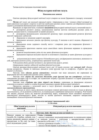 Типова освітня програма початкової освіти
Фізкультурна освітня галузь
Пояснювальна записка
Освітню програму фізкультурної освітньої галузі створено на основі Державного стандарту початкової
освіти.
Метою цієї галузі для загальної середньої освіти є формування в учня / учениці стійкої мотивації до
занять фізичною культурою і спортом та життєво необхідних рухових умінь і навичок для збереження власного
здоров’я, розширення функціональних можливостей організму.
Відповідно до окресленої мети, головними завданнями фізкультурної освітньої галузі у початковій школі є:
• розширення рухового досвіду, вдосконалення навичок життєво необхідних рухових умінь та
навичок, використання їх у повсякденній та ігровій діяльності;
• розширення функціональних можливостей організму через цілеспрямований розвиток фізичних
якостей і природних здібностей;
• збереження та зміцнення здоров’я школярів;
• формування загальних уявлень про фізичну культуру, її значення в житті людини, збереженні та
зміцненні здоров’я;
• формування основ здорового способу життя і створення умов для покращення фізичного і
психоемоційного стану;
• формування практичних навичок щодо самостійних занять фізичними вправами та проведення
активного відпочинку;
• розвиток комунікативних умінь під час занять фізичною культурою;
• формування морально-вольових якостей та позитивного ставлення до занять фізичною культурою і
спортом;
• усвідомлення ролі занять спортом і Олімпійського руху для формування самоповаги, впевненості в
собі, прагнення досягати успіху, дотримуючись принципів чесної гри;
• збільшення обсягу рухової активності, яка приноситиме радість дитині;
• формування творчих здібностей засобами фізичної культури.
Освітня програма фізкультурної освітньої галузі для 1-4 класів охоплює такі змістові лінії: «Базова
рухова активність», «Ігрова та змагальна діяльність учнів (рухливі ігри та естафети)», «Турбота про стан
здоров’я та безпеку».
Змістова лінія «Базова рухова активність» охоплює такі види діяльності, які спрямовані на
формування життєво необхідних рухових умінь і навичок.
Змістова лінія «Ігрова та змагальна діяльність учнів (рухливі ігри та естафети)» пов’язана з
опануванням рухливих ігор та естафет, що задовольняє потребу в руховій активності та сприяє формуванню
комунікативних здібностей.
Змістова лінія «Турбота про стан здоров’я та безпеку» спрямована на формування свідомого
ставлення до власного здоров’я та вмінь безпечної поведінки в процесі фізкультурної діяльності.
Предметом навчання у початковій школі в галузі фізичного виховання є рухова активність із
загальноосвітньою спрямованістю.
Нові підходи до змісту занять фізичною культурою повинні орієнтувати вчителів не тільки на фізичну
підготовленість, а й на розвиток особистості, на індивідуальне сприймання навчального матеріалу. Розв’язання
цих завдань допускає відхід від жорсткої регламентації занять, підвищення їхньої емоційної насиченості,
максимальної різноманітності форм, методів та засобів фізичного виховання, широкого використання
інноваційних технологій фізичного виховання.
Результати навчання і пропонований зміст
1–2-й класи
Обов’язкові результати
навчання
Очікувані результати навчання
1 2
1. Змістова лінія «Базова рухова активність»
Виконує вправи на пересування
(ходьба, біг, стрибки, лазіння, пла-
вання, ковзання), виконує вправи з
предметами та без них (за наяв-
ності відповідних умов)
Учень / учениця:
- виконує комплекси загальнорозвивальних та спеціальних вправ
за показом учителя / учительки з використанням різних
предметів та без них [2 ФІО 1-1.1-1];
- виконує різновиди ходьби [2 ФІО 1-1.1-3];
- виконує бігові вправи та різновиди бігу [2 ФІО 1-1.1-4];
56
 