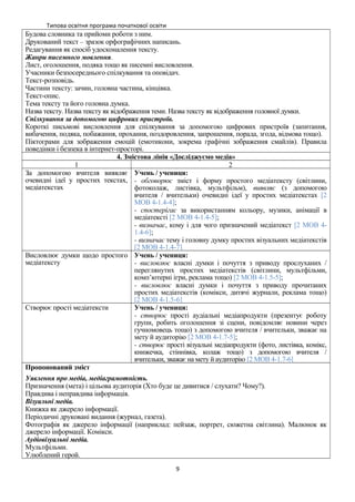 Типова освітня програма початкової освіти
Будова словника та прийоми роботи з ним.
Друкований текст – зразок орфографічних написань.
Редагування як спосіб удосконалення тексту.
Жанри писемного мовлення.
Лист, оголошення, подяка тощо як писемні висловлення.
Учасники безпосереднього спілкування та оповідач.
Текст-розповідь.
Частини тексту: зачин, головна частина, кінцівка.
Текст-опис.
Тема тексту та його головна думка.
Назва тексту. Назва тексту як відображення теми. Назва тексту як відображення головної думки.
Спілкування за допомогою цифрових пристроїв.
Короткі письмові висловлення для спілкування за допомогою цифрових пристроїв (запитання,
вибачення, подяка, побажання, прохання, поздоровлення, запрошення, порада, згода, відмова тощо).
Піктограми для зображення емоцій (емотикони, зокрема графічні зображення смайлів). Правила
поведінки і безпека в інтернет-просторі.
4. Змістова лінія «Досліджуємо медіа»
1 2
За допомогою вчителя виявляє
очевидні ідеї у простих текстах,
медіатекстах
Учень / учениця:
- обговорює зміст і форму простого медіатексту (світлини,
фотоколаж, листівка, мультфільм), виявляє (з допомогою
вчителя / вчительки) очевидні ідеї у простих медіатекстах [2
МОВ 4-1.4-4];
- спостерігає за використанням кольору, музики, анімації в
медіатексті [2 МОВ 4-1.4-5];
- визначає, кому і для чого призначений медіатекст [2 МОВ 4-
1.4-6];
- визначає тему і головну думку простих візуальних медіатекстів
[2 МОВ 4-1.4-7]
Висловлює думки щодо простого
медіатексту
Учень / учениця:
- висловлює власні думки і почуття з приводу прослуханих /
переглянутих простих медіатекстів (світлини, мультфільми,
комп’ютерні ігри, реклама тощо) [2 МОВ 4-1.5-5];
- висловлює власні думки і почуття з приводу прочитаних
простих медіатекстів (комікси, дитячі журнали, реклама тощо)
[2 МОВ 4-1.5-6]
Створює прості медіатексти Учень / учениця:
- створює прості аудіальні медіапродукти (презентує роботу
групи, робить оголошення зі сцени, повідомляє новини через
гучномовець тощо) з допомогою вчителя / вчительки, зважає на
мету й аудиторію [2 МОВ 4-1.7-5];
- створює прості візуальні медіапродукти (фото, листівка, комікс,
книжечка, стіннівка, колаж тощо) з допомогою вчителя /
вчительки, зважає на мету й аудиторію [2 МОВ 4-1.7-6]
Пропонований зміст
Уявлення про медіа, медіаграмотність.
Призначення (мета) і цільова аудиторія (Хто буде це дивитися / слухати? Чому?).
Правдива і неправдива інформація.
Візуальні медіа.
Книжка як джерело інформації.
Періодичні друковані видання (журнал, газета).
Фотографія як джерело інформації (наприклад: пейзаж, портрет, сюжетна світлина). Малюнок як
джерело інформації. Комікси.
Аудіовізуальні медіа.
Мультфільми.
Улюблений герой.
9
 