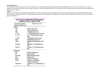 Growth Regulators:
Plant hormones or phytohormones are a group of natural organic compounds that promote growth, development and differentiation of plants. Four broad classes of growth
regulators or hormones are used for culture of plant cells-auxins, cytokinins, gibberellins (Fig. 43.1) and abscisic acid. They promote growth, differentiation and organogenesis
of plant tissues in cultures.
Auxins:
Auxins induce cell division, cell elongation, and formation of callus in cultures. At a low concentration, auxins promote root formation while at a high concentration callus
formation occurs. Among the auxins, 2, 4-dichlorophenoxy acetic acid is most effective and is widely used in culture media. A selected list of auxins used in tissue cultures is
given in table below.
 