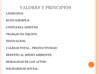 VALORES Y PRINCIPIOS
LIDERAZGO:

BUEN EJEMPLO:

CONFIANZA-AMISTAD:

TRABAJO EN EQUIPO:

INNOVACION:

CALIDAD TOTAL - PRODUCTIVIDAD:

RESPETO AL MEDIO AMBIENTE:

MORALIDAD DE LOS ACTOS:

SOLIDARIDAD SOCIAL:
 
