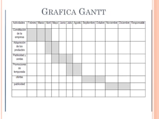 GRAFICA GANTT
 