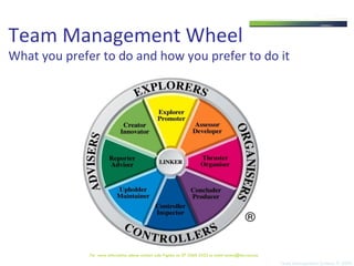 Team Management Wheel What you prefer to do and how you prefer to do it For  more information please contact Julie Pigdon on 07 3368 2333 or email access@tms.com.au 