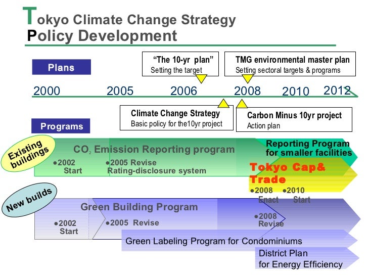 Tokyo Cap and Trade Program World’s First Urban Cap and Trade Scheme…