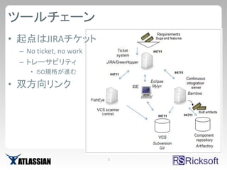 ツールチェーン
• 起点はJIRAチケット
 – No ticket, no work
 – トレーサビリティ
    • ISO規格が進む

• 双方向リンク




                        2
 