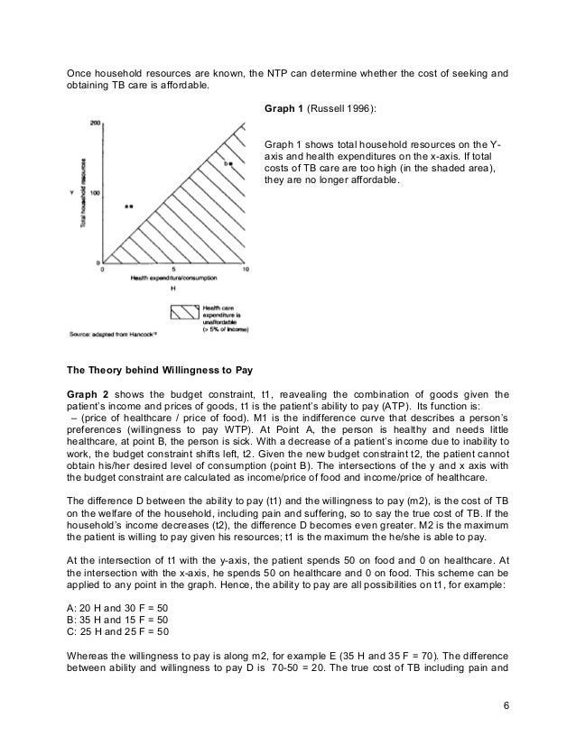 Qaz literature review on willingness to pay