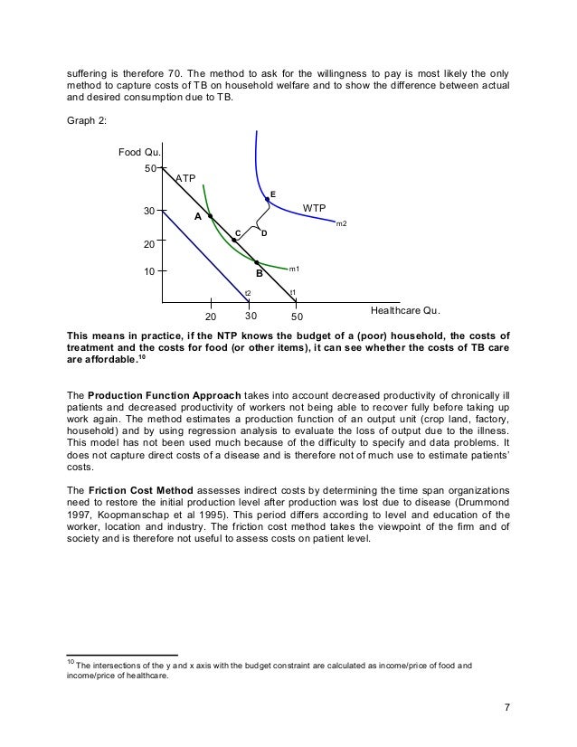 Qaz literature review on willingness to pay