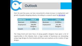 Most competitive logo design companies 2015