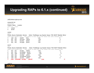 CONFIDENTIAL
© Copyright 2013. Aruba Networks, Inc.
All rights reserved 64 #airheadsconf
(c620) #show rights ap-role
access-list List
----------------
Position Name Location
-------- ---- --------
1 control
2 ap-acl
control
-------
Priority Source Destination Service Action TimeRange Log Expired Queue TOS 8021P Blacklist Mirror
-------- ------ ----------- ------- ------ --------- --- ------- ----- --- ----- --------- ------ ------- ------------- ------
1 user any udp 68 deny Low 4
2 any any svc-icmp permit Low 4
3 any any svc-dns permit Low 4
4 any any svc-papi permit Low 4
ap-acl
------
Priority Source Destination Service Action TimeRange Log Expired Queue TOS 8021P Blacklist Mirror
-------- ------ ----------- ------- ------ --------- --- ------- ----- --- ----- --------- ------ ------- ------------- ------
1 any any svc-gre permit Low 4
2 any any svc-syslog permit Low 4
3 any user svc-snmp permit Low 4
4 user any svc-http permit Low 4
5 user any svc-http-accl permit Low 4
6 user any svc-ntp permit Low 4
7 user controller svc-ftp permit Low 4
(c620) #
Upgrading RAPs to 6.1.x (continued)
 