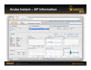 CONFIDENTIAL
© Copyright 2013. Aruba Networks, Inc.
All rights reserved 66 #airheadsconf
Aruba Instant – AP Information
 