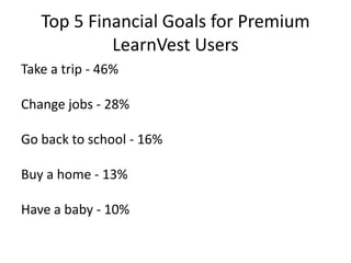 Top 5 Financial Goals for Premium
LearnVest Users
Take a trip - 46%
Change jobs - 28%
Go back to school - 16%
Buy a home - 13%

Have a baby - 10%

 
