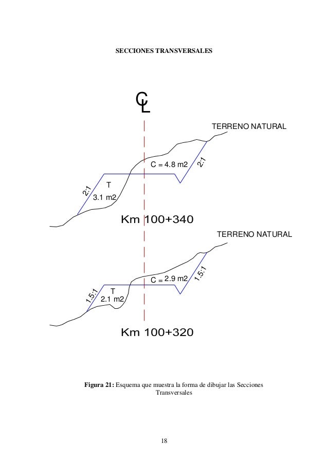 Manual De Campo De Topografia Pucp