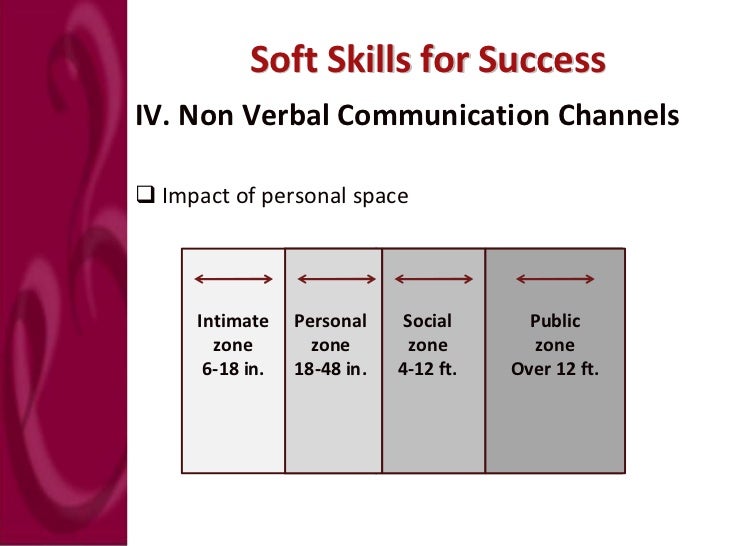 2 top ten soft skills for success