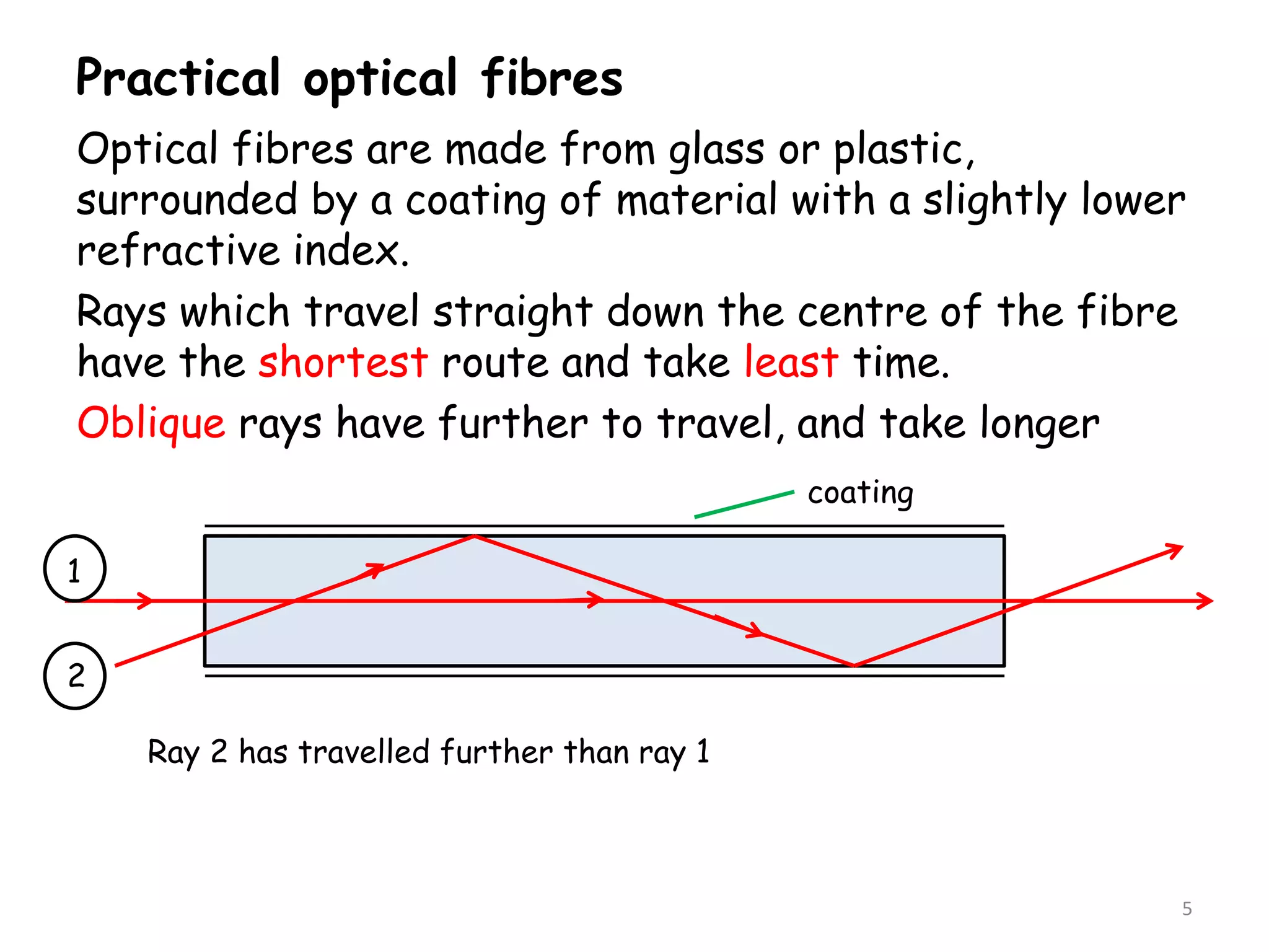 Practical optical fibres
Optical fibres are made from glass or plastic,
surrounded by a coating of material with a slightly lower
refractive index.
Rays which travel straight down the centre of the fibre
have the shortest route and take least time.
Oblique rays have further to travel, and take longer
5
1
coating
2
Ray 2 has travelled further than ray 1
 