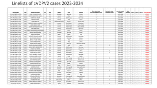 Epid Form 2 TOT_nOPV2 SIA_Global and National updates of PEI.pptx