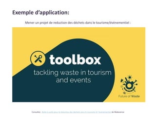 Exemple d’application:
Consultez : Boîte à outils pour la réduction des déchets dans le tourisme et l’évènementiel de Make...