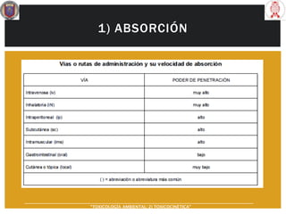 1) ABSORCIÓN
“TOXICOLOGÍA AMBIENTAL: 2) TOXICOCINÉTICA"
 
