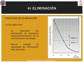 4) ELIMINACIÓN
 CINETICAS DE ELIMINACIÓN
2) De orden cero
- La velocidad de
eliminación es constante
independientemente de la
concentración en sangre.
- Ocurre cuando la
capacidad de eliminación
esta saturada.
“TOXICOLOGÍA AMBIENTAL: 2) TOXICOCINÉTICA"
 