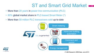ST and Smart Grid Market 
• More than 20 years in power line communication (PLC) 
• 80% global market share in PLC-based Smart Meter (*) 
• More than 50 million PLC transceivers sold up to date 
17 
Smart metering 
Home and building 
automation 
Command and 
control 
Energy management 
(*) ABI Research, ARM Data, June 2013 
 