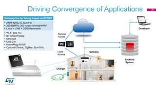 Driving Convergence of Applications 21 
Gateway 
Remote 
Access 
Local 
Access 
Charger 
Backend 
System 
Developer 
GatewayOne by Tatung based on ST2100 
• ARM 926EJ-S 333MHz 
• 360 DMIPS; 200 when running HPAV 
• Linux + JVM + OSGi framework 
• Wi-Fi 802.11n 
• BT Smart Ready 
• Ethernet 
• USB 2.0 
• HomePlug AV/GP 
• Optional Zwave, ZigBee, Sub-GHz 
 