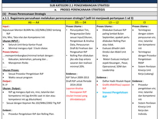 #2 TQPMS PENILAIAN DIMENSI PROSES.pdf
