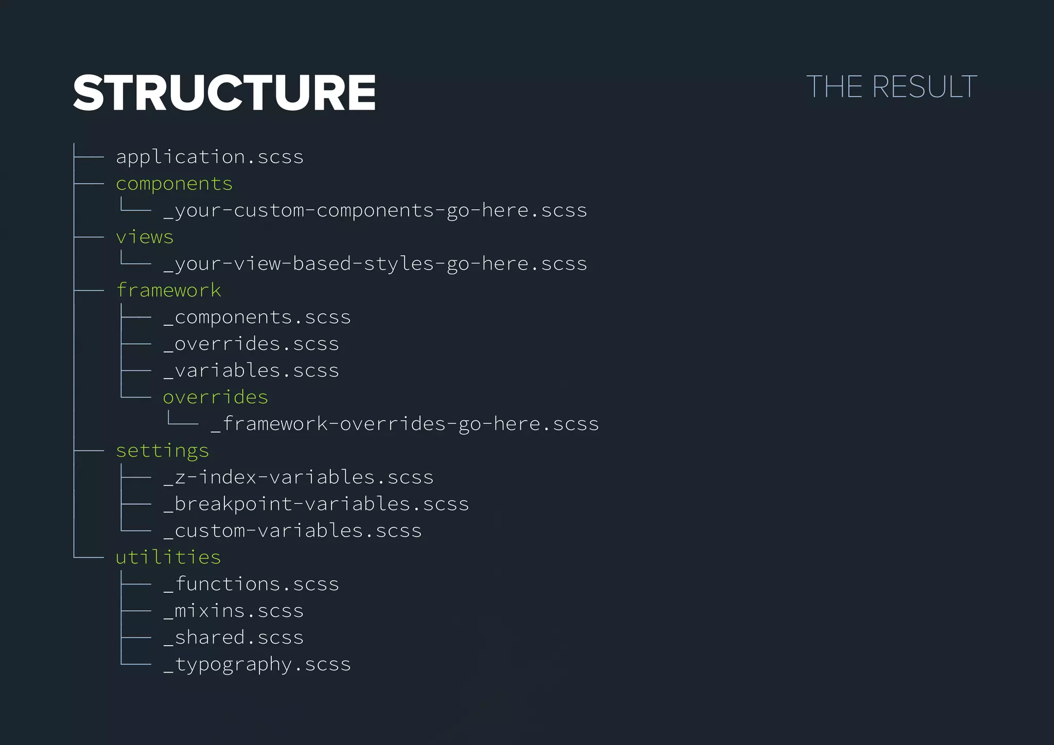 THERESULTSTRUCTURE
├── application.scss
├── components
│ └── _your-custom-components-go-here.scss
├── views
│ └── _your-view-based-styles-go-here.scss
├── framework
│ ├──│ ├── _components.scss
│ ├── _overrides.scss
│ ├── _variables.scss
│ └── overrides
│ └── _framework-overrides-go-here.scss
├── settings
│ ├── _z-index-variables.scss
│ ├──│ ├── _breakpoint-variables.scss
│ └── _custom-variables.scss
└── utilities
├── _functions.scss
├── _mixins.scss
├── _shared.scss
└── _typography.scss
 
