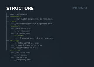 THERESULTSTRUCTURE
├── application.scss
├── components
│ └── _your-custom-components-go-here.scss
├── views
│ └── _your-view-based-styles-go-here.scss
├── framework
│ ├──│ ├── _components.scss
│ ├── _overrides.scss
│ ├── _variables.scss
│ └── overrides
│ └── _framework-overrides-go-here.scss
├── settings
│ ├── _z-index-variables.scss
│ ├──│ ├── _breakpoint-variables.scss
│ └── _custom-variables.scss
└── utilities
├── _functions.scss
├── _mixins.scss
├── _shared.scss
└── _typography.scss
 