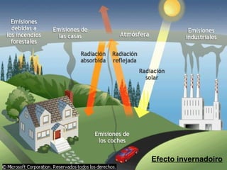 Efecto invernadoiro 