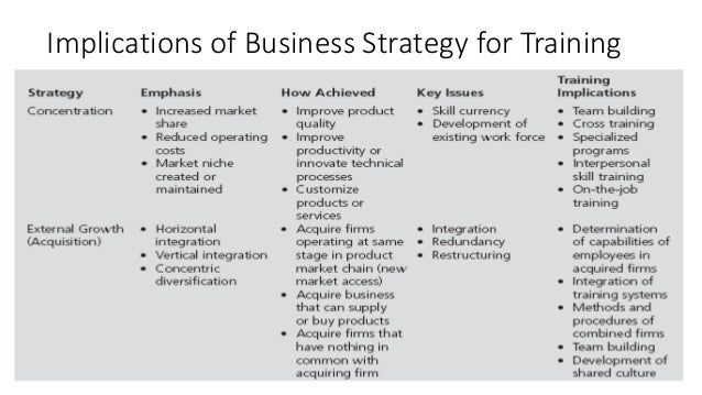 2 training strategy training strategy