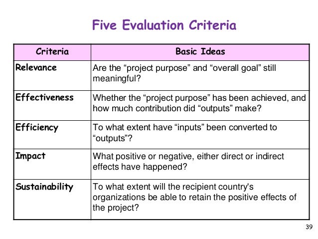 to what extent do moral statements objective meaning definition objective to what extent do moral statements objective meaning definition objective