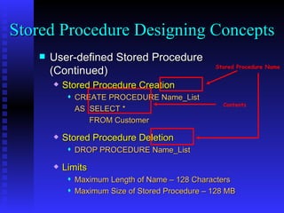 User-defined Stored Procedure (Continued) Stored Procedure Creation CREATE PROCEDURE Name_List AS  SELECT *  FROM Customer Stored Procedure Deletion DROP PROCEDURE Name_List Limits Maximum Length of Name – 128 Characters Maximum Size of Stored Procedure – 128 MB Stored Procedure Designing Concepts Contents Stored Procedure Name 