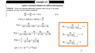 Transfer Functions of Electrical Networks | PPTX