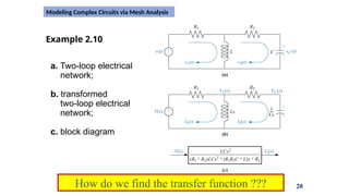 Transfer Functions of Electrical Networks | PPTX