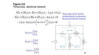 Transfer Functions of Electrical Networks | PPTX