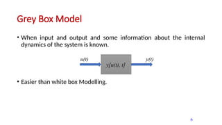 Transfer Functions of Electrical Networks | PPTX