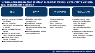 KEMENTERIAN PENDIDIKAN, KEBUDAYAAN, RISET, DAN TEKNOLOGI 14
●Kurang memahami indikator
pendidikan
●Kurang kompeten
menganalisis permasalahan
di sekolah
●Solusi perbaikan bersifat
parsial
●Lemahnya kemampuan
dalam melakukan supervisi
●Kegiatan perencanaan
bersifat formalitas
●Pergantian / rotasi pimpinan
●Data tidak valid,belum
dimutakhirkan
●Sumber data beragam
●Data disusun untuk
kepentingan akreditasi atau
bantuan
●Keterbatasan akses sumber
informasi yang utuh
●Tergantung bantuan
pemerintah
●Belum melibatkan
pemangku kepentingan
secara menyeluruh
●Kebijakan daerah belum
selaras dengan kebijakan
pusat, dan satuan
pendidikan lebih
mengutamakan kebijakan
daerah
●Laporan dan dokumen yang
harus disiapkan untuk
syarat kepatuhan memakan
tenaga dan waktu
Permasalahan perencanaan di satuan pendidikan meliputi Sumber Daya Manusia,
data, anggaran dan kebijakan
 