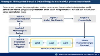 KEMENTERIAN PENDIDIKAN, KEBUDAYAAN, RISET, DAN TEKNOLOGI
Perencanaan berbasis data meningkatkan kualitas perencanaan daerah melalui dukungan data profil
pendidikan daerah, penggunaan pendekatan ilmiah dalam mengidentifikasi masalah dan merumuskan
solusi peningkatan mutu.
16
Penerapan Perencanaan Berbasis Data terintegrasi dalam siklus perencanaan daerah
Langkah 1
Analisis Profil Pendidikan
daerah
Langkah 3
Program Kerja
RPJMD
Perencanaan Jangka
Menengah
RKPD
RKAD
APBD
Langkah 4
Pelaksanaan
Kegiatan dan
Anggaran
Langkah 5
Monitoring dan
Evaluasi
Perencanaan Kerja Daerah
Langkah 2
Analisis Akar Masalah
 