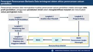 KEMENTERIAN PENDIDIKAN, KEBUDAYAAN, RISET, DAN TEKNOLOGI
Perencanaan berbasis data meningkatkan kualitas perencanaan satuan pendidikan melalui dukungan data
profil pendidikan, penggunaan pendekatan ilmiah dalam mengidentifikasi masalah dan merumuskan
solusi peningkatan mutu.
17
Penerapan Perencanaan Berbasis Data terintegrasi dalam siklus perencanaan satuan
pendidikan
Langkah 1
Analisis Profil Pendidikan
Langkah 3
Program Kerja
RKJM
Perencanaan Jangka
Menengah
RKT
RKAS
Langkah 4
Pelaksanaan
Kegiatan dan
Anggaran Sekolah
Langkah 5
Monitoring dan
Evaluasi
Rencana Kerja Sekolah
Langkah 2
Analisis Akar Masalah
 