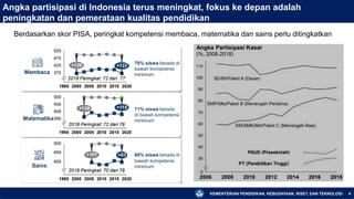 KEMENTERIAN PENDIDIKAN, KEBUDAYAAN, RISET, DAN TEKNOLOGI
Berdasarkan skor PISA, peringkat kompetensi membaca, matematika dan sains perlu ditingkatkan
4
Angka partisipasi di Indonesia terus meningkat, fokus ke depan adalah
peningkatan dan pemerataan kualitas pendidikan
 